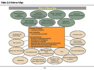 Web 2.0 Meme Map 