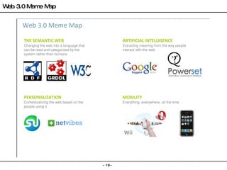 Web 3.0 Meme Map 