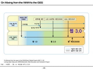 On Moving from the www to the GGG(Giant Global Graph)-2007.11.22 Linking Open Data-w3c SWEO(Semantic Web Education and Outreach) Project On Moving from the WWW to the GGG 자료  :  이영환  -  웹  3.0  세상을 바꾸고 있다  