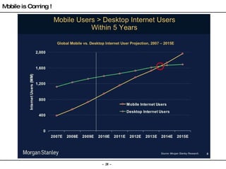Mobile is Coming ! 