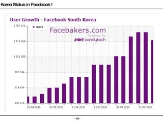 Korea Status in Facebook ! 