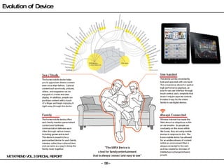 METATREND VOL.3 SPECIAL REPORT Evolution of Device 