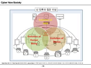 Cyber Now Society Cyber Now :UN  산하  Think Tank UN 미래포럼 회장인  Jerome Glenn 이 주창한  24 시간 언제 어느 곳에서든지 인터넷에 연결 될 수 있는 수단과 장비를 갖춘 세상을 나타내는 말 Cyber Now Society 신 인류의 집단 지성 