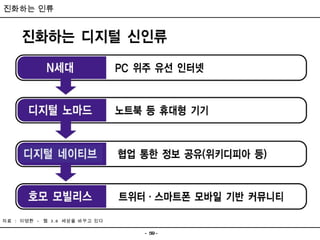 자료  :  이영환  -  웹  3.0  세상을 바꾸고 있다  진화하는 인류 