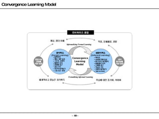 Convergence Learning Model 