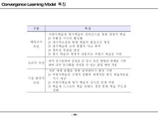 Convergence Learning Model  특징 