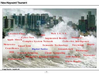 New Keyword Tsunami Smart Grid Augmented Reality Digital Native Freemium Semantic Technology Consilience Apple Shock Groundswell Web 2.0, 3.0 Collective Intelligence Produsage Complex System Network Cloud Computing TED Image Source : bcpark.net Haptic Cyber Now Creative Class Crowed Sourcing LOD Project Workplace Informal Learning Ontology Taxonomy Falkxonomy LBS Metaverse Cross Reality 