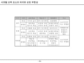 시대별 교육 요소의 차이와 상호 부합성 