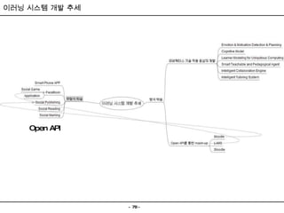 이러닝 시스템 개발 추세 Open API 