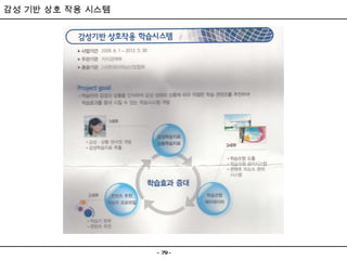 감성 기반 상호 작용 시스템 