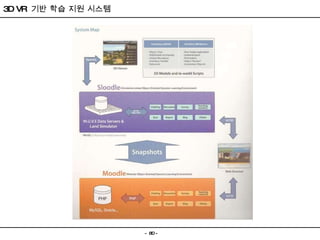 3D VR  기반 학습 지원 시스템 