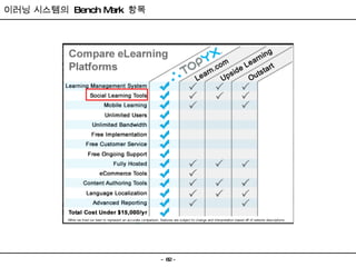 이러닝 시스템의  Bench Mark  항목 