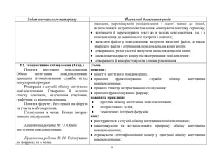 Зміст навчального матеріалу Навчальні досягнення учнів
папками, переміщувати повідомлення з однієї папки до іншої,
відновлювати вилучені повідомлення, очищувати поштову скриньку;
• копіювати й переміщувати текст як в межах повідомлення, так і з
повідомлення до зовнішнього джерела і навпаки;
• вкладати файли у повідомлення, вилучати вкладені файли, а також
зберігати файли з отриманих повідомлень на комп’ютері;
• створювати, редагувати й вилучати записи в адресній книзі;
• оновлювати адресну книгу після отримання повідомлення;
• створювати й використовувати списки розсилання
5.2. Інтерактивне спілкування (3 год.)
Поняття миттєвого повідомлення.
Обмін миттєвими повідомленнями:
принципи функціонування служби, огляд
популярних програм.
Реєстрація в службі обміну миттєвими
повідомленнями. Створення й ведення
списку контактів, надсилання текстових,
графічних та відеоповідомлень.
Поняття форуму. Реєстрація на форумі
та участь в обговореннях.
Спілкування в чатах. Етикет інтерак-
тивного спілкування.
Практична робота № 13. Обмін
миттєвими повідомленнями.
Практична робота № 14. Спілкування
на форумах та в чатах.
Учень
пояснює:
• поняття миттєвого повідомлення;
• принцип функціонування служби обміну миттєвими
повідомленнями;
• правила етикету інтерактивного спілкування;
• принцип функціонування форуму;
наводить приклади:
• програм обміну миттєвими повідомленнями;
• інтерактивних чатів;
• тематичних інтернет-форумів;
вміє:
• реєструватися у службі обміну миттєвими повідомленнями;
• завантажувати та встановлювати програму обміну миттєвими
повідомленнями;
• отримувати ідентифікаційний номер у програмі обміну миттєвими
повідомленнями;
16
 