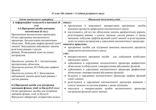 11 клас (66 години + 4 години резервного часу)
Зміст навчального матеріалу Навчальні досягнення учнів
6. Інформаційні технології в навчанні (8
год)
6.1.Програмні засоби навчання
математики (6 год.)
Призначення математичних процесорів.
Огляд середовища математичного
процесора. Автоматизація математичних
обчислень. Побудова графіка функції однієї
змінної. Знаходження наближених значень
розв’язків рівнянь і систем
рівнянь. Розвязування задач на пошук
екстремумів.
Практична робота № 1. Автоматизація
математичних обчислень.
Практична робота №2.Побудова графіків
функції.
Практична робота № 3. Знаходження
наближених значень розв’язків рівнянь і
систем рівнянь.
6.2.Програмні засоби для підтримки
навчання фізики, хімії та біології (2 год.)
Огляд програмних засобів для підтримки
навчання фізики, хімії та біології.
Віртуальні лабораторії, інтерактивні моделі
.
описує:
• призначення й можливості використання програмних засобів
навчання предметів природничо-математичного циклу;
• послідовність дій під час обчислення значень арифметичних виразів,
розв’язування рівнянь з однією змінною, систем рівнять із двома
змінними, побудови графіків функцій однієї змінної та розв’язування
задач на пошук екстремумів у середовищі математичного процесора;
наводить приклади:
• програмних засобів для підтримки вивчення навчальних предметів
природничо-математичного циклу;
уміє:
• використовувати програмні засоби для здобування необхідних
навчальних даних;
• здійснювати в середовищі математичного процесора арифметичні
обчислення та обчислення з використанням вбудованих функцій;
• здійснювати в середовищі математичного процесора арифметичні
обчислення з використанням вбудованих функцій;
• будувати в середовищі математичного процесора графіки функцій
однієї змінної;
• розв’язувати в середовищі математичного процесора рівняння з
однією змінною та системи рівнянь з двома змінними;
• знаходити з використанням засобів математичного процесора
екстремуми функцій однієї змінної;
18
 