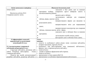 Зміст навчального матеріалу Навчальні досягнення учнів
пошук даних.
Практична робота №14.
Створення запитів і звітів.
• знаходити в базі даних дані за певними
критеріями відбору, створюючи прості вибіркові запити в
автоматизованому режимі;
• вводити дані в таблиці;
• застосовувати майстри для створення
таблиць, форм, запитів і звітів;
• використовувати форми для введення та
редагування даних;
• використовувати звіти для опрацювання
даних;
• використовувати конструктор для створення
таблиць, змінення запитів, звітів і форм;
• сортувати дані в таблицях бази за певними
критеріями;
• застосовувати засоби пошуку даних;
• фільтрувати дані в таблицях базах даних;
9. Інформаційні технології
персональної та колективної
комунікації (16 год.)
9.1 Автоматизоване створення й
публікація веб-ресурсів (6 год.)
Структура веб-сайтів, різновиди веб-
сайтів. Різновиди веб-сторінок. Етапи
створення веб-сайтів.
Поняття про засоби автоматизованої
розробки веб-сайтів, редактор веб-сайтів з
Учень
пояснює:
• поняття та особливості сайтів різних типів: статичних веб-сайтів,
інтернет-магазинів, порталів, блогів;
• відмінності між веб-сторінками типу домашньої, веб-каталогу,
форуму, чату, сторінкою розділу веб-сайту;
• поняття блогу;
• дизайн та правила оформлення веб-сторінок;
• поняття хостингу;
• призначення та типи сервісів Веб 2.0;
• призначення та особливості функціонування веб-спільнот;
25
 