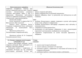 Зміст навчального матеріалу Навчальні досягнення учнів
графічним інтерфейсом. Поняття про
систему управління вмістом сайту. Поняття
хостингу. Автоматизоване створення
статичної веб-сторінки, вибір її типу й
оформлення. Наповнення веб-сторінки
текстом та графічним матеріалом, створення
гіперпосилань, завантаження файлів.
Основи веб-дизайну.
Огляд технологій та сервісів Веб 2.0.
Веб-спільноти. Вікі технології.
Поняття блогу, різновиди блогів.
Створення й оформлення блогу, публікація
повідомлень та налаштування його
параметрів.
Практична робота № 15.
Автоматизоване створення веб-сайту.
Практична робота № 16. Створення
й ведення власного блогу.
описує:
• процес створення веб-сайтів;
• процес створення блогу й публікації повідомлень;
• формати зображень, відео- та аудіокліпів, що публікуються на веб-
сторінках;
вміє:
• засобами безкоштовного сервера створювати статичні веб-сторінки
різних типів, добирати їх оформлення;
• засобами безкоштовного веб-сервера створювати вміст веб-сайту й
оновлювати його;
• створювати й адмініструвати блог;
• розміщувати на веб-сторінках зображення й текст, налаштовувати
параметри їх розташування, відображення та відтворення;
• створювати гіперпосилання на основі текстових фрагментів і
зображень.
9.2. Основи створення комп’ютерних
публікацій (3 год)
Поняття комп’ютерної публікації. 3асоби
створення публікацій. Види публікацій та їх
шаблони. Структура публікації.
Особливості роботи з графічними та
текстовими об’єктами під час створення
комп’ютерних публікацій. Зв’язки між
Учень:
пояснює:
• поняття комп’ютерної публікації;
• поняття шаблону публікації та її структури;
• особливості роботи з графічними та текстовими об’єктами під час
створення публікацій;
• особливості роботи з текстовими полями у публікаціях;
26
 