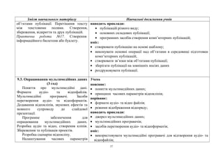 Зміст навчального матеріалу Навчальні досягнення учнів
об’єктами публікації. Перетікання тексту
між текстовими полями. Створення,
збереження, відкриття та друк публікацій.
Практична робота №17. Створення
інформаційного бюлетеня або буклету.
наводить приклади:
• публікацій різного виду;
• основних складових публікації;
• програмних засобів створення комп’ютерних публікацій;
вміє:
• створювати публікацію на основі шаблону;
• виконувати основні операції над об’єктами в середовищі підготовки
комп’ютерних публікацій;
• створювати зв’язки між об’єктами публікації;
• зберігати публікації на зовнішніх носіях даних
• роздруковувати публікації.
9.3. Опрацювання мультимедійних даних
(3 год)
Поняття про мультимедійні дані.
Формати аудіо- та відеофайлів.
Мультимедійні програвачі. Засоби
перетворення аудіо- та відеоформатів.
Додавання відеокліпів, звукових ефектів та
мовного супроводу до слайдової
презентації.
Програмне забезпечення для
опрацювання мультимедійних даних.
Розробка аудіо та відео, створення кліпів.
Збереження та публікація проектів.
Розробка сценарію відеокліпу.
Налаштування часових параметрів
Учень
пояснює:
• поняття мультимедійних даних;
• принципи часових параметрів відеокліпів;
порівнює:
• формати аудіо- та відео файлів;
• режими відображення відеоряду;
наводить приклади:
• джерел мультимедійних даних;
• мультимедійних програвачів;
• засобів перетворення аудіо- та відеоформатів;
вміє:
• використовувати мультимедійні програвачі для відтворення аудіо- та
відеофайлів;
27
 