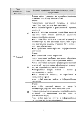Рівні
навчальних
досягнень
Бали
Критерії оцінювання навчальних досягнень учнів з
інформатики
IV. Високий
10
Знання, вміння і навички учня відповідають вимогам
державної програми у повному обсязі.
Учень:
• аналізувати навчальний матеріал, в цілому
самостійно застосовувати його на практиці;
• вміє систематизувати і узагальнювати отримані
відомості;
• володіє міцними знаннями, самостійно визначає
проміжні етапи власної навчальної діяльності,
аналізує нові факти, явища;
• вміє самостійно знаходити додаткові відомості та
використовує їх для реалізації поставлених перед
ним навчальних завдань, судження його логічні і
достатньо обґрунтовані;
• має сформовані навички роботи з інформаційними
системами
11
Учень:
• має узагальнені знання з предмета;
• вміє планувати особисту навчальну діяльність,
оцінювати результати власної практичної роботи;
• вміє самостійно знаходити джерела різноманітних
відомостей і використовувати їх відповідно до мети і
завдань власної пізнавальної діяльності;
• використовує набуті знання і вміння у
нестандартних ситуаціях;
• вміє виконувати завдання, не передбачені в
навчальній програмі;
• має стійкі навички роботи з інформаційними
системами
12
Учень:
• має стійкі системні знання та творчо їх
використовує у процесі навчальної діяльності;
• вільно опановує та використовує нові інформаційні
технології для поповнення власних знань та
розв’язування задач;
• має стійкі навички роботи з інформаційними
системами в нестандартних ситуаціях
6
 