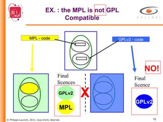 EX. : the MPL is not GPL Compatible GPLv2 MPL Final licences Final licence GPLv2 MPL - code GPLv2 - code X NO! 