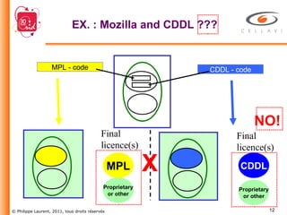 EX. : Mozilla and CDDL ??? Proprietary or other MPL Final licence(s) MPL - code CDDL - code X Proprietary or other Final licence(s) CDDL NO! 