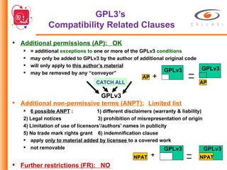 GPL3’s  Compatibility Related Clauses Additional permissions (AP):  OK = additional  exceptions to   one or more of the GPLv3  conditions may only be added to GPLv3 by the author of additional original code will only apply to  this author’s material may be removed by any “conveyor” Additional non-permissive terms (ANPT): Limited list 6 possible ANPT  :  1) different disclaimers (warranty & liability) 2) Legal notices  3) prohibition of misrepresentation of origin 4) Limitation of use of licensors’/authors’ names in publicity 5) No trade mark rights grant  6) indemnification clause apply  only to material added by licensee  to a covered work not removable Further restrictions (FR):  NO GPLv3 GPLv3 AP AP GPLv3 CATCH ALL GPLv3 NPAT GPLv3 NPAT 