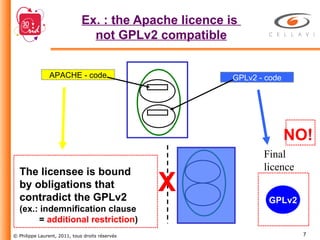 Ex. : the Apache licence is  not GPLv2 compatible Final licence GPLv2 APACHE - code GPLv2 - code X The licensee is bound  by obligations that contradict the GPLv2 (ex.: indemnification clause =  additional restriction ) NO! 