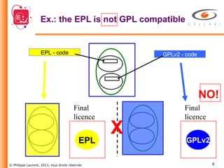Ex.: the EPL is not GPL compatible EPL - code GPLv2 - code Final licence GPLv2 X Final licence EPL NO! 
