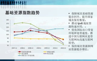 基础资源指数趋势 保障域名基础资源稳步回升，提升国家域名保有数量； 推动 Ipv6 地址资源快速应用，； 优化国际出口带宽环境和宽带速度，推进中国互联网从宽带互联网向高速互联网转型； 保持域名资源和网站资源稳步增长。  