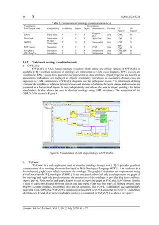 Feature analysis of ontology visualization methods and tools | PDF