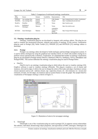 Feature analysis of ontology visualization methods and tools | PDF | 3 ...