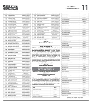Diário Oficial
 GUARUJÁ
                                                                                                                                                                        terça-feira
                                                                                                                                                                        4 de dezembro de 2012
                                                                                                                                                                                                          11
 13.076   Lidia Ventura Regis                    Processo nº 31672/2012      13.756      Salete Molinari de Vasconcelos           Requerimento         Bianca Bezerra da Silva                              2.794.986
 13.076   Lidia Ventura Regis                    Processo nº 31861/2012      12.070      Sandra Lino Ramos Dias               Processo nº 33770/2012
                                                                                                                                                       Camila dos Santos Menacho                           48.568.081-6
 13.076   Lidia Ventura Regis                    Processo nº 27937/2012      10.614      Sandra Maria Genoino                 Processo nº 34130/2012
                                                                                                                                                       Celso Tomé de Souza                                  83310797-6
 17.903   Livia Kessily Tabosa                   Processo nº 33633/2012      11.066      Sandra Regina Prata de Moura         Processo nº 05468/2012
 14.946   Luciana da Costa Pinto                 Processo nº 33644/2012      14.685      Selma Alves dos Santos               Processo nº 33407/2012   Cícero Galdino de Oliveira                         200409911125-3

 14.946   Luciana da Costa Pinto                 Processo nº 34500/2012      13.544      Sergio Retkva                        Processo nº 34532/2012   Cintia Da Silva Nazareth                             47985476-2
 13.207   Luciane Andrade de Matos               Processo nº 34310/2012      11.104      Sibele de Souza                      Processo nº 32760/2012
                                                                                                                                                       Cláudia Maria dos Santos                             21.160.221
 5.260    Luiz Antonio Verissimo                     Requerimento            7.052       Silvana Alves Teixeira               Processo nº 34135/2012
                                                                                                                                                       Cláudia Silveira dos Santos                          39443549-7
 6.607    Luiz Gonzaga Dimampera                     Requerimento            16.784      Silvio Rufino da Silva               Processo nº 24414/2012
 18.194   Luiz Paulo Neves Nunes                 Processo nº 33596/2012      18.735      Solange Nascimento de Souza          Processo nº 33322/2012   Dayane Freire Ferreira                               48785515-2

 9.215    Luiz Vitorino da Silva                     Requerimento            16.099      Sonia Luzia Sena                     Processo nº 33937/2012   Diona dos Passos Tomaz                               48203874-3

 13.270   Magna Cristina dos Santos              Processo nº 11332/2012      10.152      Sueli Aparecido de Moura Francisco       Requerimento
                                                                                                                                                       Eliane Justo Mendes da Costa                         32378102-0
 13.270   Magna Cristina dos Santos              Processo nº 33624/2012      7.785       Tamara Rocha Vieira                  Processo nº 34116/2012
                                                                                                                                                       Erika Teodozio Silva Dantas                         39.705.635-7   
 16.930   Marcela Ribeiro de Oliveira            Processo nº 33701/2012      14.610      Tania Maria Guimarães                Processo nº 26253/2012
                                                                                                                                                       Felipe Gonçalves da Silva                            49097663-3
 5.652    Marco Paulo Reynol                     Processo nº 33805/2012      13.070      Valdileia Deize Rocha                    Requerimento
 9.908    Maria Aparecida Alves Ribeiro          Processo nº 32186/2012      10.346      Valeria Korik Franco                 Processo nº 33910/2012   Fernanda Aparecida Padilha Santana                  47.514.468-5

 6.688    Maria da Conceição Brito de Oliveira       Requerimento            12.975      Virginia Silva Oliveira                  Requerimento         Irma da Silva Carvalho                               36678303-8
 13.987   Maria das Graças da Silva              Processo nº 34713/2012      13.168      Viviane Aparecida Rodrigues          Processo nº 33656/2012
                                                                                                                                                       Jamile Ferreira dos Santos                           47.550.012
 11.049   Maria do Carmo Altino                  Processo nº 34409/2012
 6.583    Maria Norma Lima dos Santos            Processo nº 33909/2012
                                                                                                           Flávio Poli                                 Janiscleide da Silva Nascimento                      43880912
                                                                                                  Diretor de Gestão de Pessoas
 16.144   Maria Valeria Maneira Mancuso          Processo nº 34132/2012                                                                                Juliana Monteiro Viera                               42381693-7

 16.144   Maria Valeria Maneira Mancuso          Processo nº 34128/2012                                                                                Juliana Rosa de Andrade                              43895238-5
 16.144   Maria Valeria Maneira Mancuso          Processo nº 34125/2012                       EDITAL DE CONVOCAÇÃO
                                                                                                                                                       Karen Aparecida Costa dos Santos                     49089234-6
 16.144   Maria Valeria Maneira Mancuso          Processo nº 34131/2012   A Prefeitura Municipal de Guarujá, Estado de São Paulo, através
 17.896   Maria Zelia Rabelo                     Processo nº 33518/2012   da Secretaria Municipal de Administração, convoca o(a) Sr.(a.)               Krisanny Santos da Silva                             45978185-6
                                                                          ANTONIO RODRIGUES JR – prontuario nº 12.939, para que
 12.123   Mariane de Oliveira Felix              Processo nº 33891/2012                                                                                Leila Guodes                                         35677614-1
                                                                          no prazo de três (03) dias úteis a contar da publicação deste,
 17.087   Marinez Rodrigues de Moura             Processo nº 34436/2012
                                                                          compareça junto a Diretoria de Gestão de Pessoas (2º andar -                 Lindete Gouveia de Jesus                            29230923-05
 19.531   Marleide Galdino de Aguiar             Processo nº 30736/2012   sala nº 65), desta Prefeitura Municipal, sito a Av. Santos Dumont,           Luciana dos Santos Marquês                          25.426.972-2
 10.919   Marta Perez Hernandes                  Processo nº 14168/2011   n° 640, Bairro do Santo Antonio, no horário das 08:00 às 12:00
 15.058   Maura Soares Barbosa                   Processo nº 33241/2012   horas e das 15:00 às 18:00 horas para tomar ciência do que foi               Luzemar Marques Aquino                               1.494.743

 13.462   Mauro Noel de Jesus                    Processo nº 06118/2012
                                                                          decidido no processo administrativo nº 18.253/2003.                          Magda Andreia da Silva                               28232186-X
                                                                          O não atendimento a este Edital de Convocação permitirá que a
 12.616   Max Willlian de Oliveira               Processo nº 33920/2012                                                                                Marcela de Almeida Calixto                           47179191-X
                                                                          Prefeitura de Guarujá adote as medidas legais cabíveis em razão
 12.532   Meire Marques                          Processo nº 33064/2012   do que consta no processo citado..                                           Marco Antônio Vieria Mateus Feitosa                  48582840-6
 14.326   Melissa Perrota                        Processo nº 33074/2012                   Guarujá, 03 de dezembro de 2012.
                                                                                                                                                       Maria Barbosa da Silva                               27662050-3
 10.563   Nelly Andrade de Barros                Processo nº 33626/2012                                Flavio Poli
 10.563   Nelly Andrade de Barros                Processo nº 33625/2012                     Diretor de Gestão de Pessoas                               Maria Eliene Gomes                                    409731

 10.663   Patricia Cabral Pustiglione            Processo nº 33246/2012                                                                                Maria Zuzina de Souza                                21784472
 18.238   Patricia Eglantina Casemiro            Processo nº 33123/2012
                                                                                            desenvolvimento
 15.060   Patricia Paes Prieto                   Processo nº 33665/2012
                                                                                           social e cidadania                                          Marli da Silva                                      20.326.935-4

                                                                                                                                                       Meliane Souza de Sales                              35.734.229-X
 13.030   Paula Izolina Cespedes                     Requerimento         SECRETARIA MUNICIPAL DE DESENVOLVIMENTO SOCIAL E
 13.791   Paulo Sauda junior                         Requerimento                            CIDADANIA                                                 Miriam dos Santos Ribeiro                            48285277-X

 17.126   Plinio Bianchi de Souza                Processo nº 33335/2012           PROGRAMA DE AUXÍLIO DESEMPREGO
                                                                                                                                                       Olimpia Maria dos Santos Silva                       23596643-5
                                                                                          13ª CONVOCAÇÃO
 14.562   Priscila Maria Amaro                   Processo nº 33655/2012
                                                                                                                                                       Rafael Silva Santos                                  47524220-8
 5.275    Raquel Rodrigues Arruda                Processo nº 34110/2012   A Secretaria Municipal de Desenvolvimento Social e Cidadania,                Roseane dos Santos                                  43.887.637-4
 5.275    Raquel Rodrigues Arruda                Processo nº 33568/2012   no uso de suas atribuições legais e em acatamento aos princí-
 8.315    Renata da Conceição Silva              Processo nº 33912/2012   pios que regem a administração pública vem, através do presen-               Rosemeire Ferreira Santos Nonato                     23466163-X

 10.994   Renata Gomes Cardoso                   Processo nº 31156/2012   te, tornar pública a relação de cidadãs e cidadãos selecionados              Rosiclea Tenorio Ribeiro                             25426877-8
 12.365   Rogerio Almeida de Oliveira            Processo nº 34182/2012
                                                                          no Cadastro de Reserva e agora CONVOCADOS, para o Progra-
                                                                          ma de Auxílio Desemprego (em ordem alfabética).                              Silvana Aparecida Tenório                           18.648.830-0
 9.580    Rosangela Silva                        Processo nº 34185/2012
                                                                                                                                                       Tânia Maria Pereira Teteo                           55.380.783-3
 7.085    Rosely de Oliveira Moraes              Processo nº 34114/2012
                                                                           NOME                                                        RG/CPF
 16.333   Rosely Silva Aguiar                    Processo nº 33031/2012                                                                                Tatiana Monteiro da Silva                            38174400-0
                                                                           Adriana Pereira da Conceição                              27926767-8
 16.333   Rosely Silva Aguiar                    Processo nº 33032/2012                                                                                Thami Melo Santos da Silva                           41264715-1

 17.943   Rosely Silva de Abreu                  Processo nº 33639/2012    Ana Paula Campos Silva                                    27.421.523-8
                                                                                                                                                       Valeria Francisca da Silva                           29393739-4
 17.943   Rosely Silva de Abreu                  Processo nº 33697/2012    Ana Paula dos Santos                                      45.636.901-6
                                                                                                                                                       Vanessa Alencar do Nascimento                        49100697-4
 11.116   Rosimeri Basto lima Silva              Processo nº 34399/2012
                                                                           Andressa Silva de Jesus                                   44117743-8
 10.577   Rosimeri Costa Guerra                  Processo nº 34134/2012                                                                                Vanessa Silva de Jesus                               42678577-0
                                                                           Barbara Elen de Jesus dos Santos                          48040664-9
 12.782   Rubens Dias Correia                    Processo nº 32086/2012
                                                                                                                                                                             CONVOCAÇÃO DOS SELECIONADOS
 