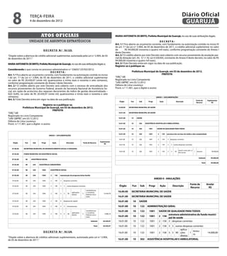 8                  terça-feira
                       4 de dezembro de 2012
                                                                                                                                                                                                                Diário Oficial
                                                                                                                                                                                                                 GUARUJÁ

                                  Atos oficiais                                                                                  MARIA ANTONIETA DE BRITO, Prefeita Municipal de Guarujá, no uso de suas atribuições legais;

                       unidade de assuntos estratégicos                                                                                                                         DECRETA:
                                                                                                                                 Art. 1.º Fica aberto ao orçamento corrente, com fundamento na autorização contida no inciso IV
                                                                                                                                 do art. 7.º da Lei n.º 3.904, de 05 de dezembro de 2011, o crédito adicional suplementar no valor
                                     D E C R E T O N.º 10.123.                                                                   de        R$ 94.000,00 (noventa e quatro mil reais), conforme programação constante do Anexo I
                                                                                                                                 deste Decreto.
“Dispõe sobre a abertura de crédito adicional suplementar, autorizada pela Lei n.º 3.904, de 05                                  Art. 2.º O crédito aberto por este Decreto será coberto com recurso proveniente da anulação par-
de dezembro de 2011.”                                                                                                            cial da dotação (art. 43, § 1.º, III, Lei 4.320/64), constante do Anexo II deste decreto, no valor de R$
                                                                                                                                 94.000,00 (noventa e quatro mil reais).
MARIA ANTONIETA DE BRITO, Prefeita Municipal de Guarujá, no uso de suas atribuições legais; e,                                   Art. 3.º Este Decreto entra em vigor na data de sua publicação.
                                                                                                                                 Registre-se e publique-se.
Considerando o que consta no processo administrativo n.º 33603/125763/2012;
                                         DECRETA:                                                                                                 Prefeitura Municipal de Guarujá, em 03 de dezembro de 2012.
Art. 1.º Fica aberto ao orçamento corrente, com fundamento na autorização contida no inciso                                                                                 PREFEITA
I do art. 7.º da Lei n.º 3.904, de 05 de dezembro de 2011, o crédito adicional suplementar                                       “ORÇ”/dll
no valor de R$ 20.430,97 (vinte mil, quatrocentos e trinta reais e noventa e sete centavos),                                     Registrado no Livro Competente
conforme programação constante do Anexo I deste Decreto.                                                                         “UAE GBPRE”, em 03.12.2012
Art. 2.º O crédito aberto por este Decreto será coberto com o excesso de arrecadação dos                                         Débora de Lima Lourenço
recursos provenientes do Governo Federal, através da Secretaria Nacional de Assistência So-                                      Pront. n.º 11.901, que o digitei e assino
cial, em razão de acréscimo dos repasses decorrentes do índice de gestão descentralizada –
IGD–SUAS, no valor de R$ 20.430,97 (vinte mil, quatrocentos e trinta reais e noventa e sete
centavos).                                                                                                                                                                     ANEXO I - SUPLEMENTAÇÕES
Art. 3.º Este Decreto entra em vigor na data de sua publicação.                                                                                                                                                                        Fonte de       Suplementar
                                                                                                                                     Órgão       Fun      Sub       Progr           Ação               Descrição
                                                                                                                                                                                                                                       Recurso             R$
                                Registre-se e publique-se.
               Prefeitura Municipal de Guarujá, em 03 de dezembro de 2012.                                                          16.00.00   SECRETARIA MUNICIPAL DE SAÚDE
                                         PREFEITA
“ORÇ”/dll                                                                                                                           16.01.00   SECRETARIA MUNICIPAL DE SAÚDE
Registrado no Livro Competente
“UAE GBPRE”, em 03.12.2012                                                                                                          16.01.00     10     SAÚDE
Débora de Lima Lourenço
Pront. n.º 11.901, que o digitei -e assino                                                                                          16.01.00     10       302    ASSISTÊNCIA HOSPITALAR E AMBULATORIAL


                                                                                                                                    16.01.00     10       302       1001        SAÚDE DE QUALIDADE PARA TODOS


                                                                                                                                    16.01.00     10       302       1001        2     159   estrutura dos serviços de média e alta complexidade
                                             ANEXO I - SUPLEMENTAÇÕES

                                                                                                                                    16.01.00     10       302        1001       2     159    3 despesas correntes
                                                                                                                 Suplementar
     Órgão       Fun     Sub       Progr          Ação            Descrição             Fonte de Recurso
                                                                                                                      R$
                                                                                                                                    16.01.00     10       302        1001       2     159    3   3 outras despesas correntes

    07.00.00   SECRETARIA MUNICIPAL DE DESENVOLVIMENTO SOCIAL E CIDADANIA
                                                                                                                                                                                                           transf. a inst. priv. s/
                                                                                                                                    16.01.00     10       302        1001       2     159    3   3    50                              1 tesouro           94.000,00
                                                                                                                                                                                                           fins lucrat.
    07.02.00   FUNDO MUNICIPAL DE ASSISTÊNCIA SOCIAL

                                                                                                                                                                                                                                          Subtotal       94.000,00
    07.02.00     08     ASSISTÊNCIA SOCIAL

                                                                                                                                                                                                                                              Total      94.000,00
    07.02.00     08      244    ASSISTÊNCIA COMUNITÁRIA


    07.02.00     08      244       1004       ASSISTÊNCIA SOCIAL


    07.02.00     08      244       1004       2     148   manutenção do programa bolsa família

                                                                                                                                                                            ANEXO II - ANULAÇÕES
    07.02.00     08      244        1004      2     148   3   despesas correntes

                                                                                                                                                                                                                              Fonte de                Anular
    07.02.00     08      244        1004      2     148   3   3    outras despesas correntes                                         Órgão        Fun      Sub       Progr          Ação             Descrição
                                                                                                                                                                                                                              Recurso                  R$
                                                                                               transferências
                                                                         aplicações            e convênios                         16.00.00      SECRETARIA MUNICIPAL DE SAÚDE
    07.02.00     08      244        1004      2     148   3   3    90                   5                            16.344,78
                                                                         diretas               federais vincu-
                                                                                               lados                               16.01.00      SECRETARIA MUNICIPAL DE SAÚDE
    07.02.00     08      244        1004      2     148   4   despesas de capital                                                  16.01.00        10     SAÚDE
    07.02.00     08      244        1004      2     148   4   4    investimentos                                                   16.01.00        10      122     ADMINISTRAÇÃO GERAL
                                                                                               transferências                      16.01.00        10      122       1001           SAÚDE DE QUALIDADE PARA TODOS
                                                                         aplicações            e convênios
    07.02.00     08      244        1004      2     148   4   4    90                   5                             4.086,19
                                                                         diretas               federais vincu-                                                                             estrutura administrativa do fundo munici-
                                                                                               lados                               16.01.00        10      122       1001           2 158
                                                                                                                                                                                           pal de saúde
                                                                                                     Subtotal       20.430,97       16.01.00       10      122       1001           2 158 3 despesas correntes
                                                                                                         Total      20.430,97       16.01.00       10      122       1001  2 158 3 3 outras despesas correntes
                                                                                                                                                                                            aplica-
                                     D E C R E T O N.º 10.124.                                                                                                                                        tesou-
                                                                                                                                    16.01.00       10      122      1001   2 158 3 3 90 ções        1                                                 14.000,00
                                                                                                                                                                                                      ro
                                                                                                                                                                                            diretas
“Dispõe sobre a abertura de créditos adicionais suplementares, autorizada pela Lei n.º 3.904,
de 05 de dezembro de 2011.”                                                                                                        16.01.00        10      302     ASSISTÊNCIA HOSPITALAR E AMBULATORIAL
 