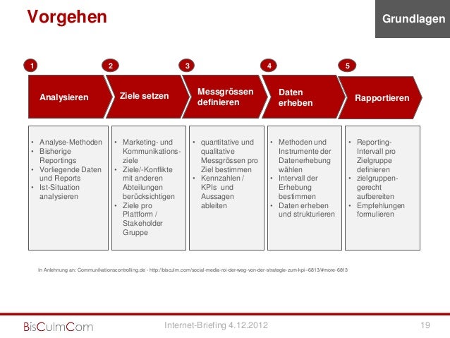 Internetbriefing Ist Der Social Media Roi Berechenbar Oder Nicht