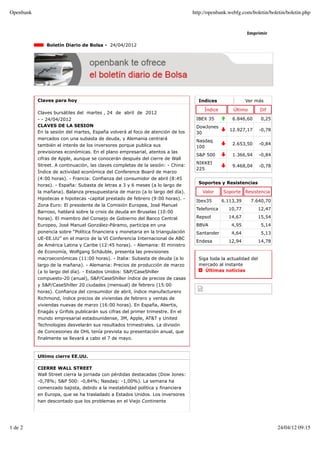 Openbank                                                                         http://openbank.webfg.com/boletin/boletin/boletin.php


                                                                                                          Imprimir

               Boletín Diario de Bolsa - 24/04/2012




           Claves para hoy                                                         Indices                Ver más

                                                                                      Índice       Último        Dif
           Claves bursátiles del martes , 24 de abril de 2012
           - - 24/04/2012                                                         IBEX 35          6.846,60       0,25
           CLAVES DE LA SESION                                                    DowJones
           En la sesión del martes, España volverá al foco de atención de los                     12.927,17      -0,78
                                                                                  30
           mercados con una subasta de deuda, y Alemania centrará
                                                                                  Nasdaq
           también el interés de los inversores porque publica sus                                 2.653,50      -0,84
                                                                                  100
           previsiones económicas. En el plano empresarial, atentos a las
                                                                                  S&P 500          1.366,94      -0,84
           cifras de Apple, aunque se conocerán después del cierre de Wall
                                                                                  NIKKEI
           Street. A continuación, las claves completas de la sesión: - China:                     9.468,04      -0,78
                                                                                  225
           Índice de actividad económica del Conference Board de marzo
           (4:00 horas). - Francia: Confianza del consumidor de abril (8:45
                                                                                   Soportes y Resistencias
           horas). - España: Subasta de letras a 3 y 6 meses (a lo largo de
           la mañana). Balanza presupuestaria de marzo (a lo largo del día).         Valor     Soporte Resistencia
           Hipotecas e hipotecas -capital prestado de febrero (9:00 horas). -
                                                                                  Ibex35       6.113,39     7.640,70
           Zona Euro: El presidente de la Comisión Europea, José Manuel
                                                                                  Telefonica     10,77           12,47
           Barroso, hablará sobre la crisis de deuda en Bruselas (10:00
           horas). El miembro del Consejo de Gobierno del Banco Central           Repsol         14,67           15,54
           Europeo, José Manuel González-Páramo, participa en una                 BBVA            4,95            5,14
           ponencia sobre “Política financiera y monetaria en la triangulación    Santander       4,64            5,13
           UE-EE.UU” en el marco de la VI Conferencia Internacional de ABC
                                                                                  Endesa         12,94           14,78
           de América Latina y Caribe (12:45 horas). - Alemania: El ministro
           de Economía, Wolfgang Schäuble, presenta las previsiones
           macroeconómicas (11:00 horas). - Italia: Subasta de deuda (a lo         Siga toda la actualidad del
           largo de la mañana). - Alemania: Precios de producción de marzo         mercado al instante
           (a lo largo del día). - Estados Unidos: S&P/CaseShiller                    Últimas noticias
           compuesto-20 (anual), S&P/CaseShiller índice de precios de casas
           y S&P/CaseShiller 20 ciudades (mensual) de febrero (15:00
           horas). Confianza del consumidor de abril, índice manufacturero
           Richmond, índice precios de viviendas de febrero y ventas de
           viviendas nuevas de marzo (16:00 horas). En España, Abertis,
           Enagás y Grifols publicarán sus cifras del primer trimestre. En el
           mundo empresarial estadounidense, 3M, Apple, AT&T y United
           Technologies desvelarán sus resultados trimestrales. La división
           de Concesiones de OHL tenía prevista su presentación anual, que
           finalmente se llevará a cabo el 7 de mayo.



           Ultimo cierre EE.UU.

           CIERRE WALL STREET
           Wall Street cierra la jornada con pérdidas destacadas (Dow Jones:
           -0,78%; S&P 500: -0,84%; Nasdaq: -1,00%). La semana ha
           comenzado bajista, debido a la inestabilidad política y financiera
           en Europa, que se ha trasladado a Estados Unidos. Los inversores
           han descontado que los problemas en el Viejo Continente




1 de 2                                                                                                                   24/04/12 09:15
 