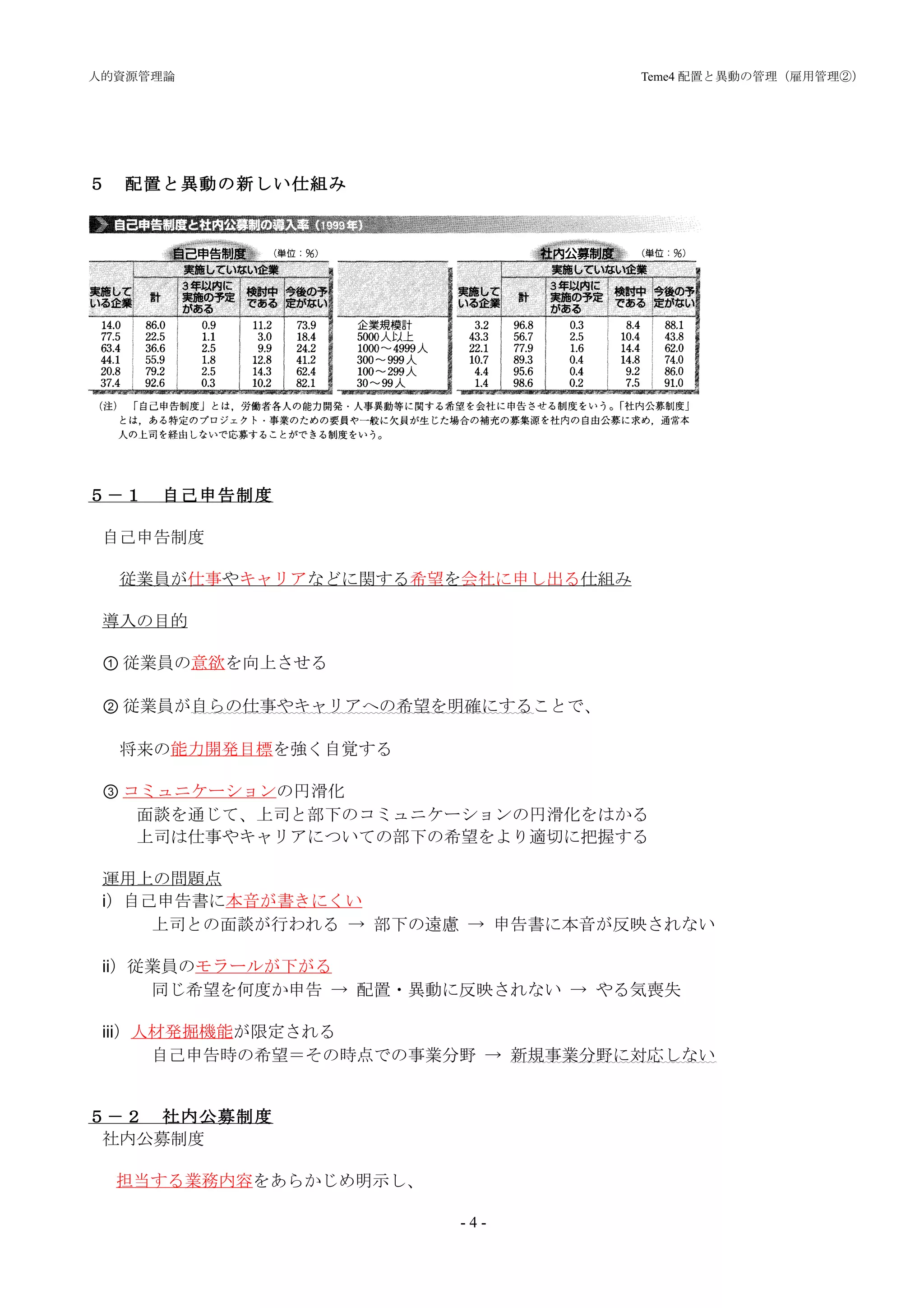 人的資源管理論                      　　　　　　　　　　Teme4 配置と異動の管理（雇用管理②）




５　配置と異動の新しい仕組み




５－１　自己申告制度

 自己申告制度

  従業員が仕事やキャリアなどに関する希望を会社に申し出る仕組み

 導入の目的

 ① 従業員の意欲を向上させる

 ② 従業員が自らの仕事やキャリアへの希望を明確にすることで、

  将来の能力開発目標を強く自覚する

 ③ コミュニケーションの円滑化
    面談を通じて、上司と部下のコミュニケーションの円滑化をはかる
    上司は仕事やキャリアについての部下の希望をより適切に把握する

 運用上の問題点
 ⅰ）自己申告書に本音が書きにくい
    　上司との面談が行われる → 部下の遠慮 → 申告書に本音が反映されない

 ⅱ）従業員のモラールが下がる
   　同じ希望を何度か申告 → 配置・異動に反映されない → やる気喪失

 ⅲ）人材発掘機能が限定される
   　自己申告時の希望＝その時点での事業分野 → 新規事業分野に対応しない


５－２　社内公募制度
 社内公募制度

  担当する業務内容をあらかじめ明示し、

                       -4-
 