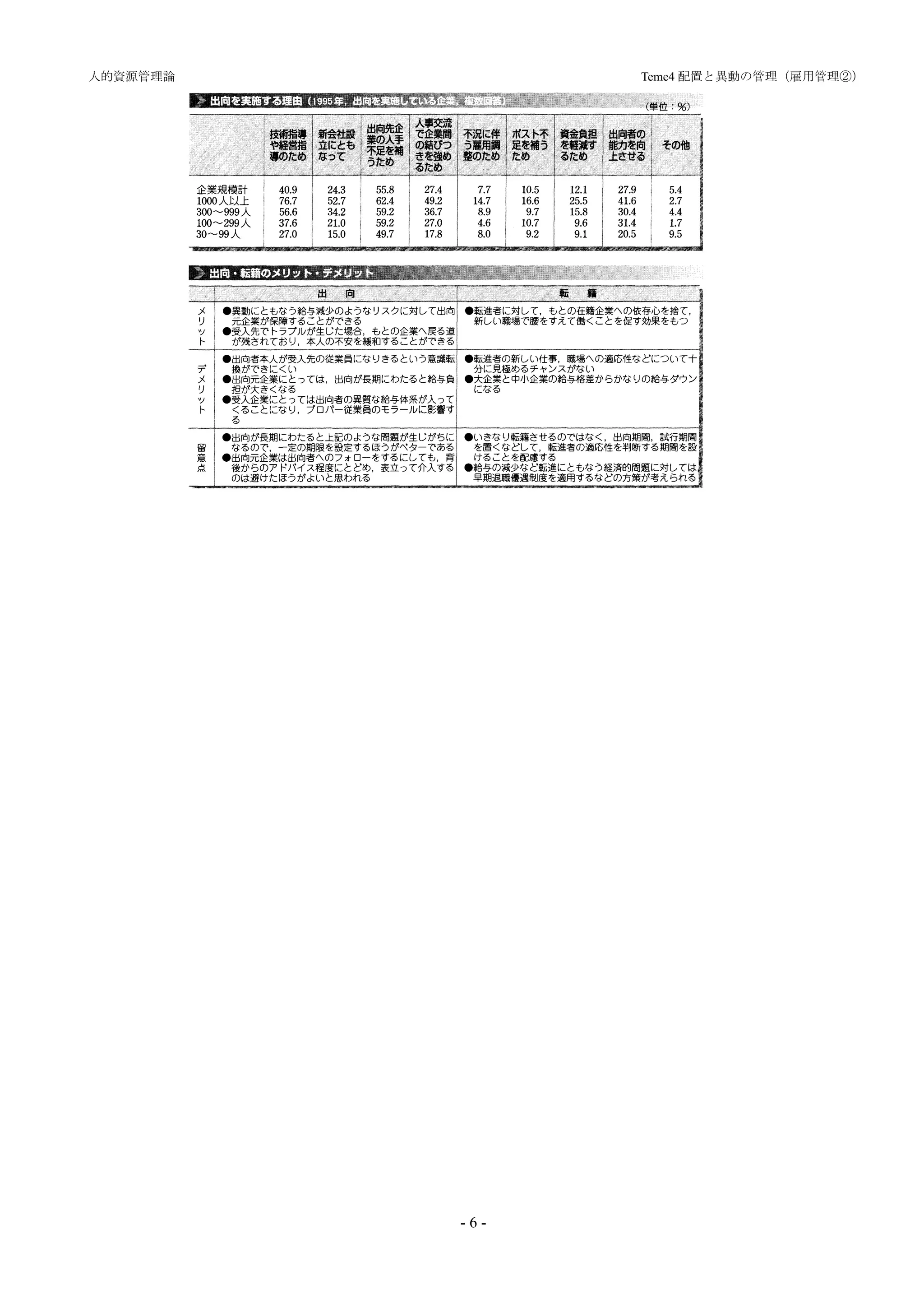 人的資源管理論         　　　　　　　　　　Teme4 配置と異動の管理（雇用管理②）




 　　　　　




          -6-
 