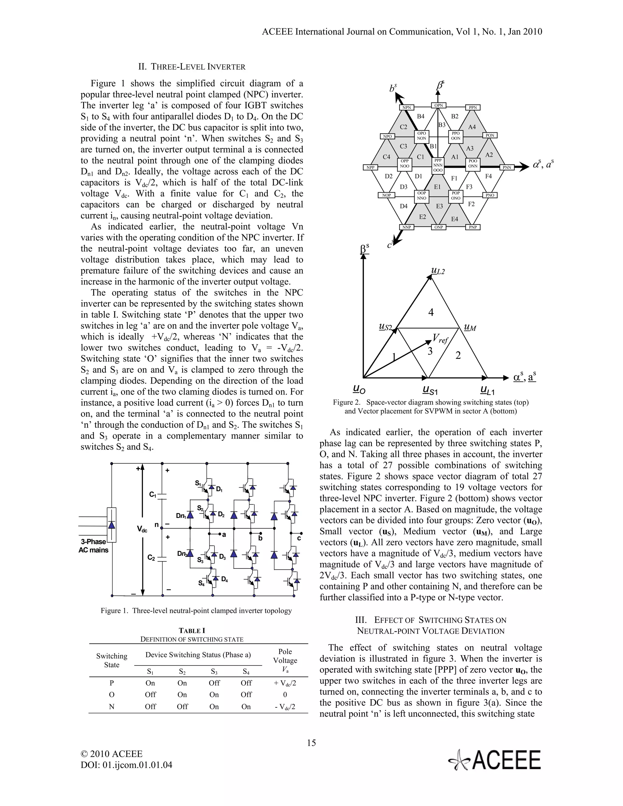 ACEEE International Journal on Communication, Vol 1, No. 1, Jan 2010


                    II. THREE-LEVEL INVERTER
   Figure 1 shows the simplified circuit diagram of a
                                                                                                              bs                      βs
popular three-level neutral point clamped (NPC) inverter.
The inverter leg ‘a’ is composed of four IGBT switches                                                                NPN
                                                                                                                                      OPN
                                                                                                                                                  PPN

S1 to S4 with four antiparallel diodes D1 to D4. On the DC                                                                  B4              B2
                                                                                                                                       B3
side of the inverter, the DC bus capacitor is split into two,                                                         C2
                                                                                                                            OPO             PPO
                                                                                                                                                  A4
                                                                                                                                                        PON
providing a neutral point ‘n’. When switches S2 and S3                                                      NPO             NON             OON

                                                                                                                      C3          B1
are turned on, the inverter output terminal a is connected                                                                                        A3
                                                                                                                                                        A2
                                                                                                            C4              C1              A1
to the neutral point through one of the clamping diodes                                                                                                                   αs, as
                                                                                                                      OPP          PPP            POO
                                                                                                                      NOO          NNN            ONN
                                                                                                      NPP                                                     PNN
Dn1 and Dn2. Ideally, the voltage across each of the DC                                                      D2             D1
                                                                                                                                   OOO
                                                                                                                                                        F4
                                                                                                                                            F1
capacitors is Vdc/2, which is half of the total DC-link                                                               D3              E1          F3
voltage Vdc. With a finite value for C1 and C2, the                                                         NOP
                                                                                                                            OOP
                                                                                                                            NNO
                                                                                                                                            POP
                                                                                                                                            ONO
                                                                                                                                                        PNO

capacitors can be charged or discharged by neutral                                                                    D4              E3          F2
current in, causing neutral-point voltage deviation.                                                                         E2             E4
   As indicated earlier, the neutral-point voltage Vn                                                                 NNP             ONP         PNP

varies with the operating condition of the NPC inverter. If                                                       s
the neutral-point voltage deviates too far, an uneven                                               βs       c
voltage distribution takes place, which may lead to
premature failure of the switching devices and cause an                                                                           uL2
increase in the harmonic of the inverter output voltage.
   The operating status of the switches in the NPC
inverter can be represented by the switching states shown
in table I. Switching state ‘P’ denotes that the upper two                                                                        4
switches in leg ‘a’ are on and the inverter pole voltage Va,                                                uS2                                   uM
which is ideally +Vdc/2, whereas ‘N’ indicates that the                                                                            Vref
lower two switches conduct, leading to Va = -Vdc/2.                                                                               3
Switching state ‘O’ signifies that the inner two switches                                                         1                     2
S2 and S3 are on and Va is clamped to zero through the
clamping diodes. Depending on the direction of the load                                                                                                             α s, a s
current ia, one of the two claming diodes is turned on. For                                       uO                   uS1              uL1
instance, a positive load current (ia > 0) forces Dn1 to turn                               Figure 2. Space-vector diagram showing switching states (top)
on, and the terminal ‘a’ is connected to the neutral point                                     and Vector placement for SVPWM in sector A (bottom)
‘n’ through the conduction of Dn1 and S2. The switches S1
and S3 operate in a complementary manner similar to                                         As indicated earlier, the operation of each inverter
switches S2 and S4.                                                                      phase lag can be represented by three switching states P,
                                                                                         O, and N. Taking all three phases in account, the inverter
                    +            +
                                                                                         has a total of 27 possible combinations of switching
                                                                                         states. Figure 2 shows space vector diagram of total 27
                                           S1
                                                   D1                                    switching states corresponding to 19 voltage vectors for
                          C1
                                                                                         three-level NPC inverter. Figure 2 (bottom) shows vector
                                           S2                                            placement in a sector A. Based on magnitude, the voltage
                                     Dn1              D2
                             n
                                 _                                                       vectors can be divided into four groups: Zero vector (uO),
                    Vdc                                                                  Small vector (uS), Medium vector (uM), and Large
                                 +                     a                        c
                                                                  b
 3-Phase                                                                                 vectors (uL). All zero vectors have zero magnitude, small
AC mains
                        C2
                                     Dn2              D3                                 vectors have a magnitude of Vdc/3, medium vectors have
                                           S3
                                                                                         magnitude of Vdc/3 and large vectors have magnitude of
                                                       D4                                2Vdc/3. Each small vector has two switching states, one
                                            S4
                _
                                 _                                                       containing P and other containing N, and therefore can be
                                                                                         further classified into a P-type or N-type vector.
     Figure 1. Three-level neutral-point clamped inverter topology
                                                                                                  III. EFFECT OF SWITCHING STATES ON
                                     TABLE I                                                       NEUTRAL-POINT VOLTAGE DEVIATION
                    DEFINITION OF SWITCHING STATE
                                                                       Pole                The effect of switching states on neutral voltage
    Switching           Device Switching Status (Phase a)
                                                                      Voltage            deviation is illustrated in figure 3. When the inverter is
      State
                        S1           S2          S3         S4          Va               operated with switching state [PPP] of zero vector uO, the
           P            On           On          Off        Off       + Vdc/2            upper two switches in each of the three inverter legs are
           O            Off          On          On         Off         0                turned on, connecting the inverter terminals a, b, and c to
           N            Off          Off         On         On        - Vdc/2            the positive DC bus as shown in figure 3(a). Since the
                                                                                         neutral point ‘n’ is left unconnected, this switching state


                                                                                    15
© 2010 ACEEE
DOI: 01.ijcom.01.01.04
 
