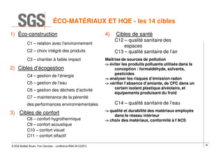 ÉCO-MATÉRIAUX ET HQE - les 14 cibles
1) Éco-construction
C1 – relation avec l’environnement
C2 – choix intégré des produits
C3 – chantier à faible impact

2) Cibles d’écogestion
C4 – gestion de l’énergie
C5 – gestion de l’eau
C6 – gestion des déchets d’activité
C7 – maintenance de la pérenité
des performances environnementales

3) Cibles de confort
C8 – confort hygrothermique
C9 – confort acoustique
C10 – confort visuel
C11 – confort olfactif
© SGS Multilab Rouen, Yvon Gervaise – conférence INSA 04/12/2013

4)

Cibles de santé
C12 – qualité sanitaire des
espaces
C13 – qualité sanitaire de l’air

Maîtrise de sources de pollution
-> éviter les produits polluants utilisés dans la
conception : formaldéhyde, solvants,
pesticides
-> analyser les risques d’émission radon
-> vérifier l’absence d’amiante, de CFC dans un
certain isolant plastique alvéolaire, et
équipements produisant du froid

C14 – qualité sanitaire de l’eau
-> qualité et durabilité des matériaux employés
dans le réseau intérieur
-> choix des matériaux, conformité à l’ACS

66

 