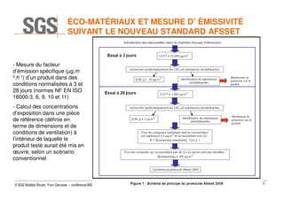 ÉCO-MATÉRIAUX ET MESURE D’ ÉMISSIVITÉ
SUIVANT LE NOUVEAU STANDARD AFSSET

- Mesure du facteur
d’émission spécifique (µg.m2.h-1) d’un produit dans des
conditions normalisées à 3 et
28 jours (normes NF EN ISO
16000-3, 6, 9, 10 et 11)
- Calcul des concentrations
d’exposition dans une pièce
de référence (définie en
terme de dimensions et de
conditions de ventilation) à
l’intérieur de laquelle le
produit testé aurait été mis en
œuvre, selon un scénario
conventionnel

© SGS Multilab Rouen, Yvon Gervaise – conférence INSA 04/12/2013

72

 