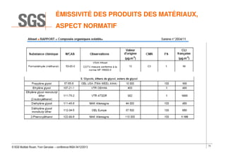 ÉMISSIVITÉ DES PRODUITS DES MATÉRIAUX,
ASPECT NORMATIF

© SGS Multilab Rouen, Yvon Gervaise – conférence INSA 04/12/2013

73

 
