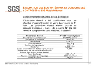 ÉVALUATION DES ÉCO-MATÉRIAUX ET CONDUITE DES
CONTRÔLES A SGS Multilab Rouen
Conditionnement en chambre d’essai d’émission :
L’éprouvette d’essai a été conditionnée sous une
chambre d’essai d’émission en verre d’un volume de 51
litres. Les paramètres d’essai retenus, proches du
scénario d’émission « murs » de la norme NF EN ISO
16000-9, sont présentés dans le tableau ci-dessous.
Paramètres d’essai
Chambre d’essai d’émission
Volume de la chambre
Température
Humidité relative
Surface de l’éprouvette
Débit d’air
Taux de renouvellement de l’air n (volume d’air
propre admis par heure dans la chambre /
volume libre de la chambre d’essai)
Taux de charge
Taux de ventilation spécifique (qc)
Durée de l’essai

© SGS Multilab Rouen, Yvon Gervaise – conférence INSA 04/12/2013

Conditions analytiques
CLIMPAQ (verre)
0,051 m3
23 ± 2 °
C
50 ± 5 %
0,131 m2
0,063 m3.h-1
1,33 h-1
2,57 m2.m-3
0,503 m3.m-2.h-1
28 jours

75

 