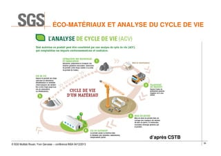 ÉCO-MATÉRIAUX ET ANALYSE DU CYCLE DE VIE

d’après CSTB
© SGS Multilab Rouen, Yvon Gervaise – conférence INSA 04/12/2013

58

 