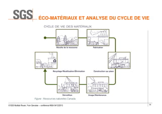 ÉCO-MATÉRIAUX ET ANALYSE DU CYCLE DE VIE

© SGS Multilab Rouen, Yvon Gervaise – conférence INSA 04/12/2013

59

 