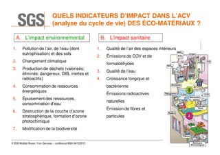 QUELS INDICATEURS D’IMPACT DANS L’ACV
(analyse du cycle de vie) DES ÉCO-MATÉRIAUX ?
A. L’impact environnemental
1.

Pollution de l’air, de l’eau (dont
eutrophisation) et des sols

2.

Production de déchets (valorisés;
éliminés: dangereux, DIB, inertes et
radioactifs)

1.

Qualité de l’air des espaces intérieurs

2.

Émissions de COV et de

Changement climatique

3.

B. L’impact sanitaire

4.

Consommation de ressources
énergétiques

5.

Épuisement des ressources,
consommation d’eau

6.

Destruction de la couche d’ozone
stratosphérique, formation d’ozone
photochimique

7.

formaldéhydes
3.

Qualité de l’eau

4.

Croissance fongique et
bactérienne
Émissions radioactives
naturelles
Émission de fibres et
particules

Modification de la biodiversité

© SGS Multilab Rouen, Yvon Gervaise – conférence INSA 04/12/2013

60

 