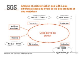 Analyse et caractérisation des C.O.V. aux
différents stades du cycle de vie des produits et
des matériaux
NF ISO 11890 - 2
Conception

NFX 43267
Production

Matières
premières

Cycle de vie du
produit

Déchets

NF EN 14-039

Élimination

© SGS Multilab Rouen, Yvon Gervaise – conférence INSA 04/12/2013

Utilisation

ISO 16000 –
6
ISO 16000 - 9

62

 