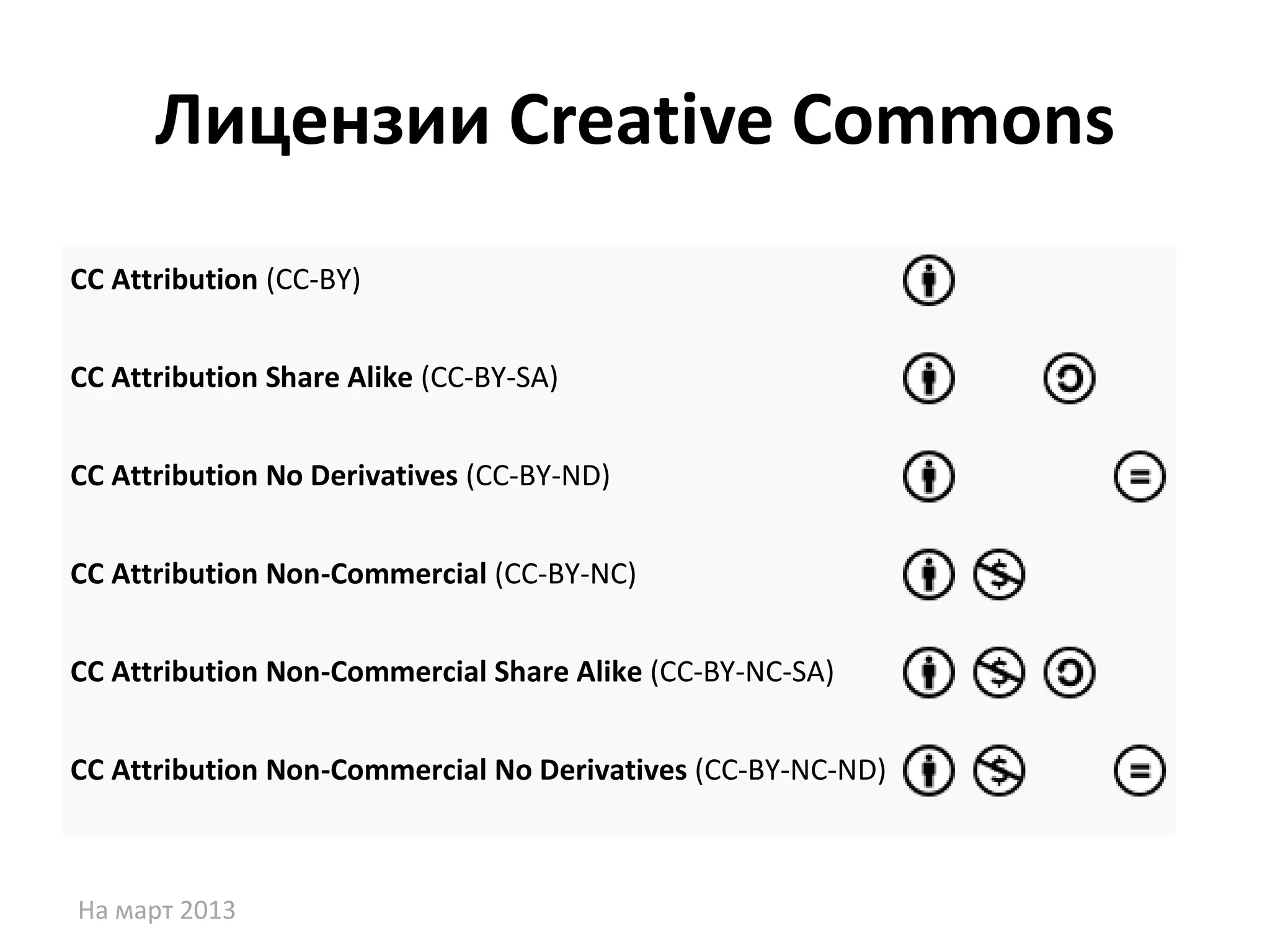 Лицензии Creative Commons
CC Attribution (CC-BY)


CC Attribution Share Alike (CC-BY-SA)


CC Attribution No Derivatives (CC-BY-ND)


CC Attribution Non-Commercial (CC-BY-NC)


CC Attribution Non-Commercial Share Alike (CC-BY-NC-SA)


CC Attribution Non-Commercial No Derivatives (CC-BY-NC-ND)



На март 2013
 