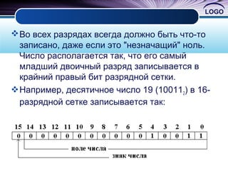 LOGO
Во всех разрядах всегда должно быть что-то
записано, даже если это "незначащий" ноль.
Число располагается так, что его самый
младший двоичный разряд записывается в
крайний правый бит разрядной сетки.
Например, десятичное число 19 (100112) в 16-
разрядной сетке записывается так:
 