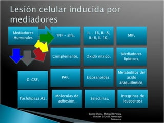 Mediadores
Humorales
TNF – alfa,
IL – 1B, IL-8,
IL-6, IL 10,
MIF,
G-CSF,
Complemento, Oxido nitrico,
Mediadores
lipidicos,
fosfolipasa A2,
PAF, Eicosanoides,
Metabolitos del
acido
araquidonico,
Moleculas de
adhesión,
Selectinas,
Integrinas de
leucocitos)
Septic Shock . Michael R Pinsky.
October 25 2011. Medscape
Reference.
 