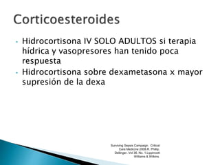 • Hidrocortisona IV SOLO ADULTOS si terapia
hídrica y vasopresores han tenido poca
respuesta
• Hidrocortisona sobre dexametasona x mayor
supresión de la dexa
Surviving Sepsis Campaign. Critical
Care Medicine 2008.R. Phillip.
Dellinger. Vol 36. No. 1.Lippincott
Williams & Wilkins.
 