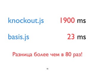 basis.js
45
1900 ms
23 ms
Разница более чем в 80 раз!
knockout.js
 